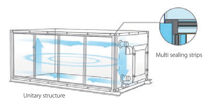 Midea Horizontal Type Heat Exchanger Air Handling Unit Air Conditioner