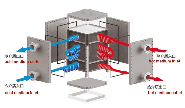 All Welded Plate Heat Exchanger for Food and Beverage (PHE)