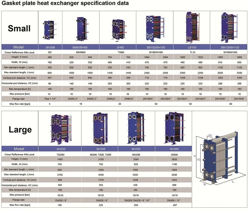 M10 Water to Water Plate Heat Exchanger with Top Quality