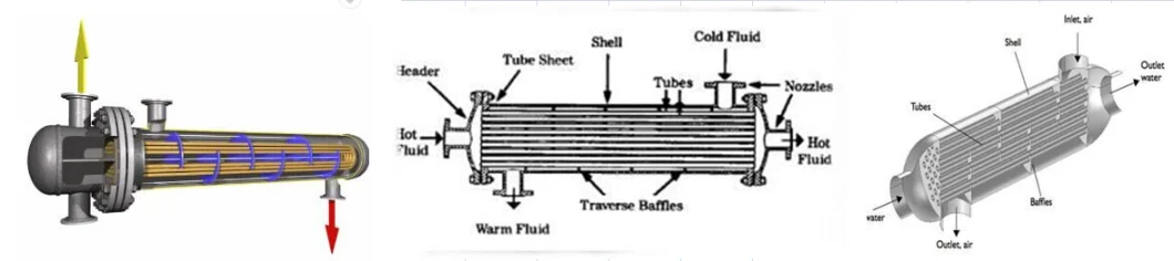 Semi Welded Plate Heat Exchanger