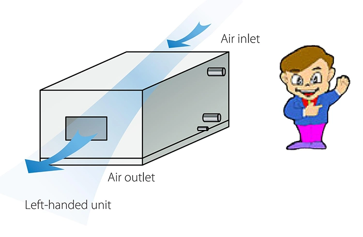 Midea Horizontal Type Heat Exchanger Air Handling Unit Air Conditioner