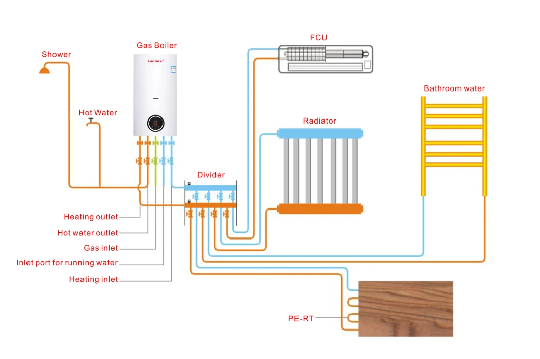 Water Heater Pipe Heat Exchanger 24kw LPG Gas Boiler