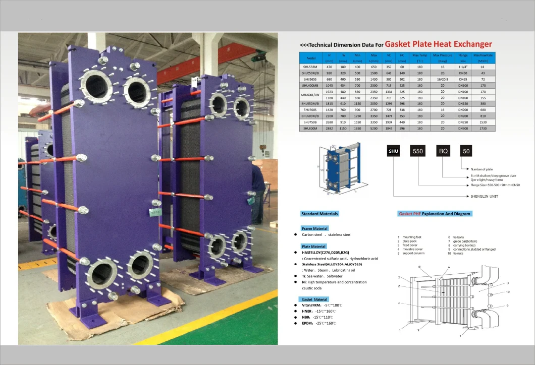 Replace M3/M6/M10/M15/20/Mx25/M30/Clip6/Clip8/Clip10/Ts6/T20/ Plate Heat Exchanger/ Heat Exchanger Plate/Heat Exchanger Gasket