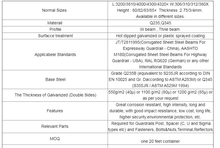 Highway Guardrails for Road Safety Constructions