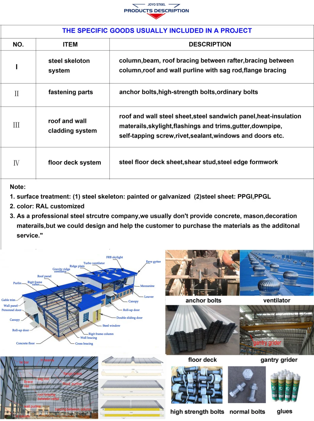 Industrial Steel Frame Building Light Steel Structure Grand Space Warehouse