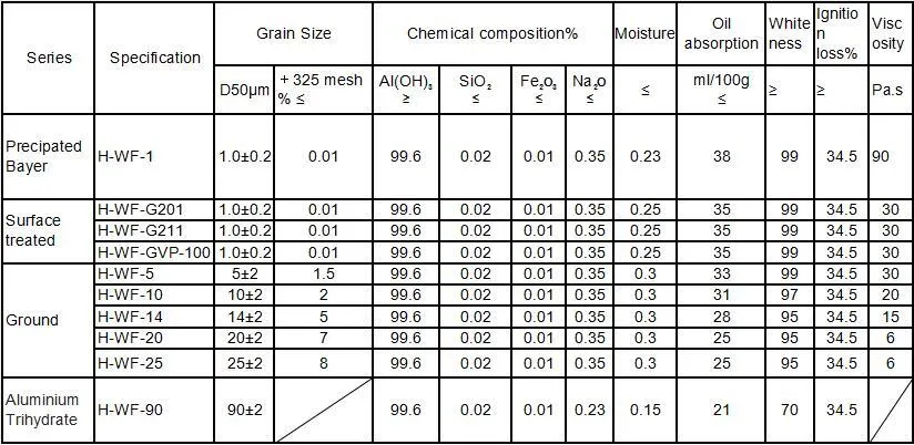 Alumina Trihydrate for Composite Insulator with High Whiteness