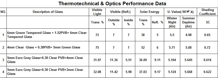 Sgp PVB Clear Flat or Curved Toughened Tempered Laminated Glass Safety Glass Building Glass