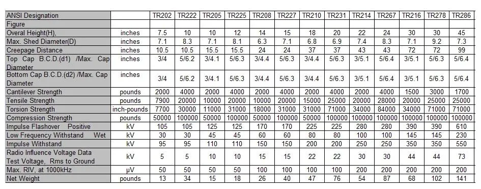 Porcelain/Ceramic Solid-Core Post Insulator (ANSI TR205/208/210/214/216)