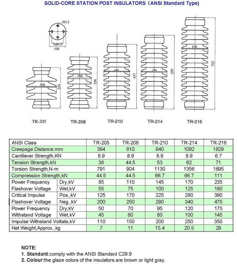 ANSI Tr205/208/210/214/216 Porcelain Solid-Core Station Post Insulator