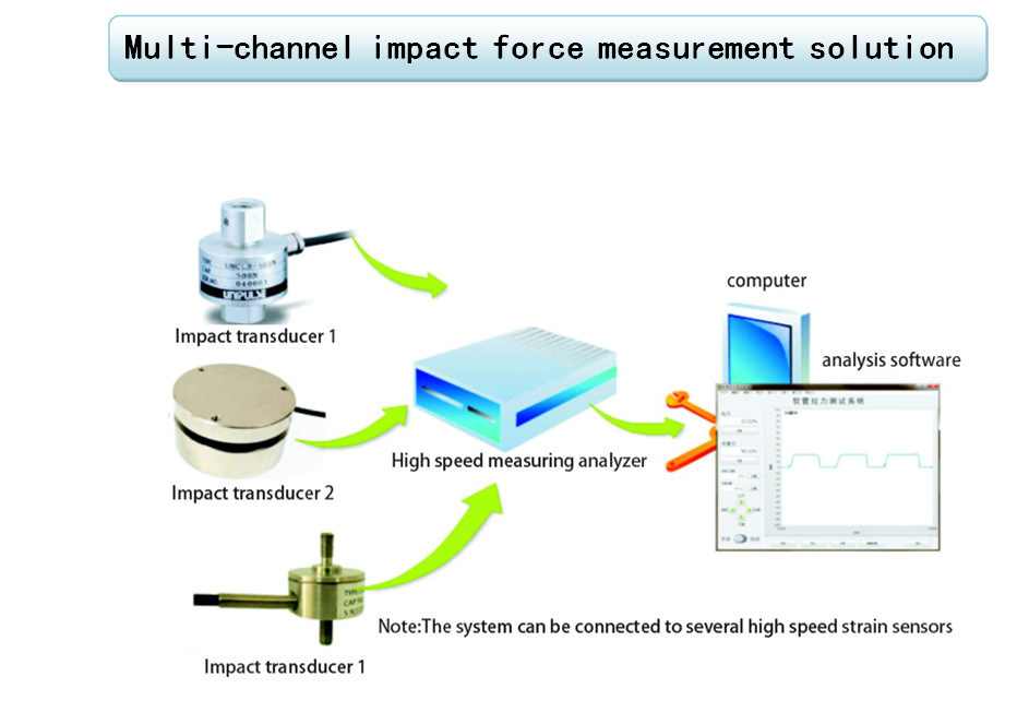 Strain Meter Measuring Forces Strain Transducer Measurement System