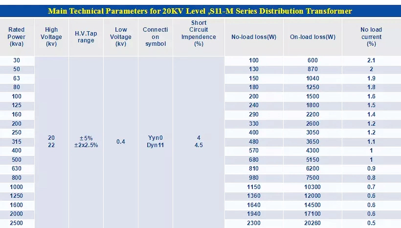 22/0.4kv 22kv/0.4kv 20/0.4kv 22kv 11kv 2000 1000 kVA 25kVA Step Down Power Distribution Transformer 5000kVA 1000kVA