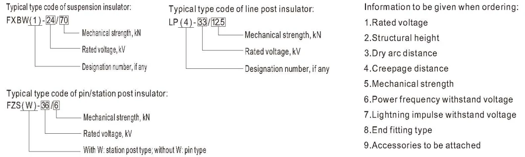 11kv/12kv 70kn Composite/Polymer/Silicone Rubber Disc Insulator