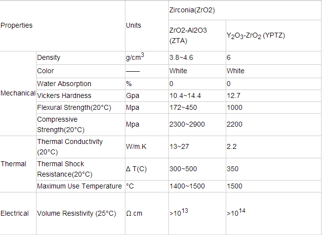 CNC Precision Processing Zro2 Zirconia Ceramic Insulator