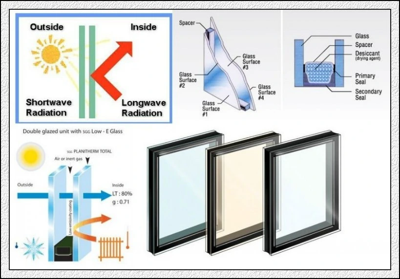 Toughened Low-E Insualted Glass/ Hollow Glass/ Building Glass