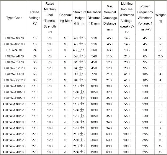 11kv/12kv 70kn Composite Tension Insulator with Polymeric Housing