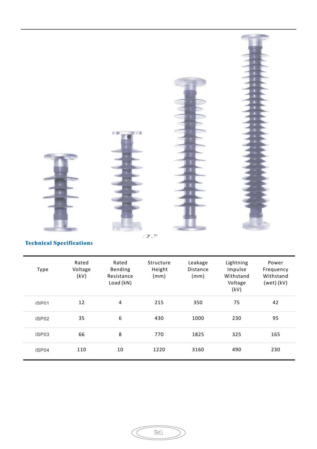 12kv Composite Pin Post Insulator, Silicon Insulator. Polymer Insulator, High Voltage Insulator