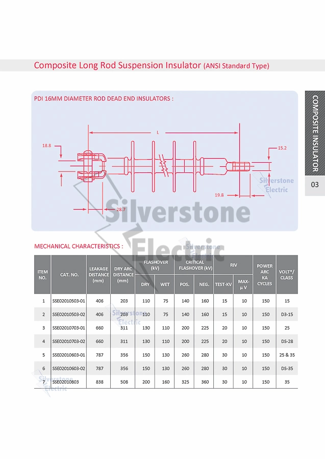 33kv 66kv 132kv 160kn Composite Long Rod Suspension Dead End Insulator ANSI