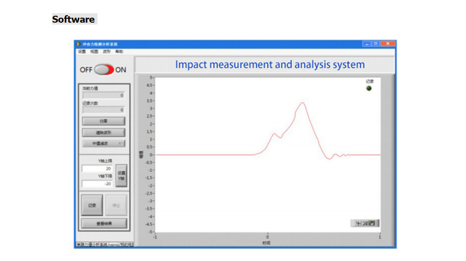 Strain Meter Measuring Forces Strain Transducer Measurement System