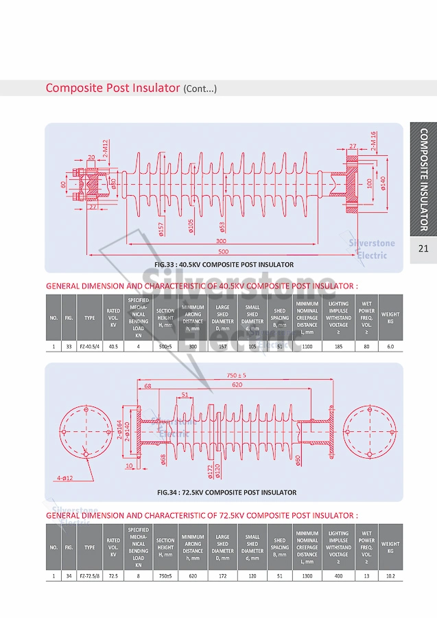 33kv 66kv 8kn Composite Post Insulator