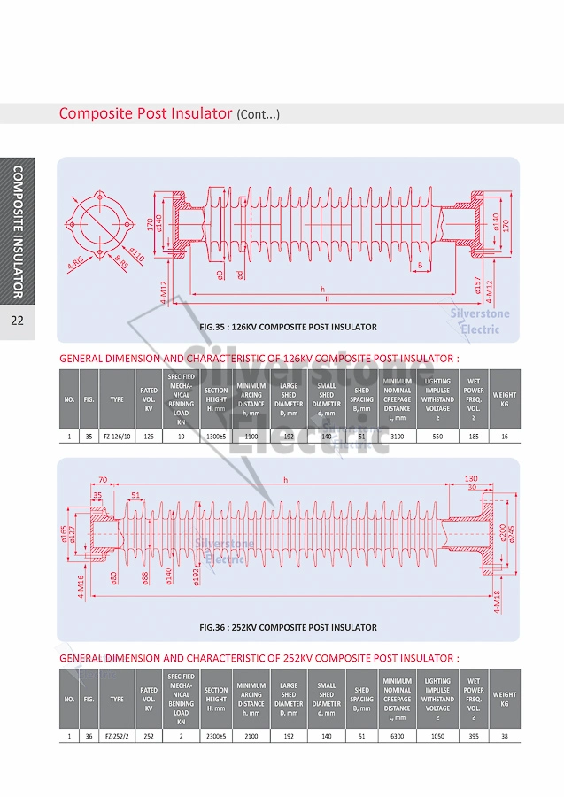 33kv 66kv 8kn Composite Post Insulator