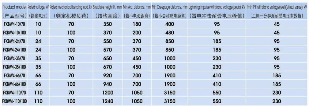 10kv 35kv 66kv 110kv 220kv Polymer Silicon Rubber Electric Insulator