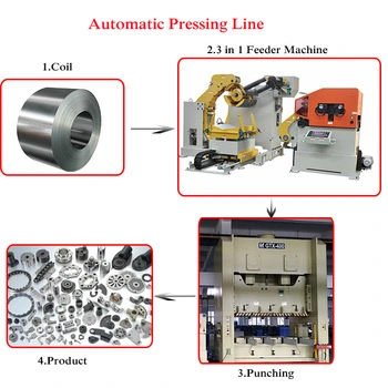 Automation Nc Servo Straightener Feeder and Uncoiler Machine (MAC3-600)