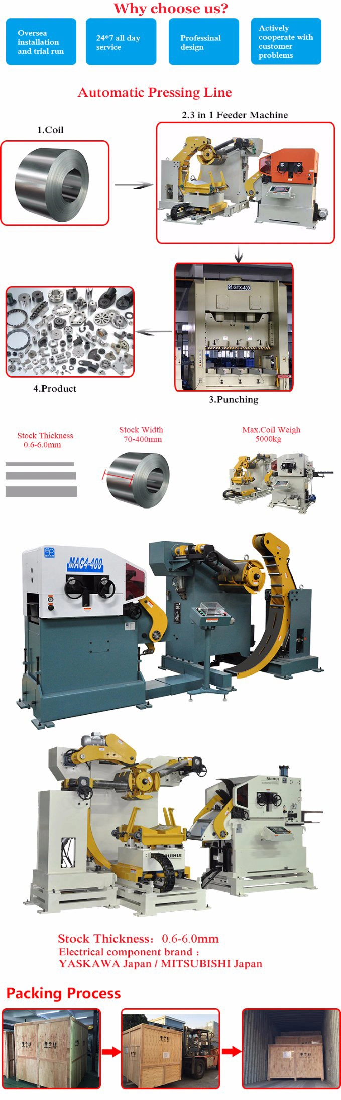 Automatic Feeding Roller Straightening Machine Nc Servo Straightener (MAC4-800F)