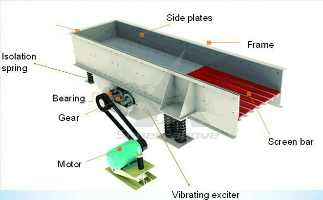 Quarry Feeder Machine Stone Vibrating Grizzly Feeder