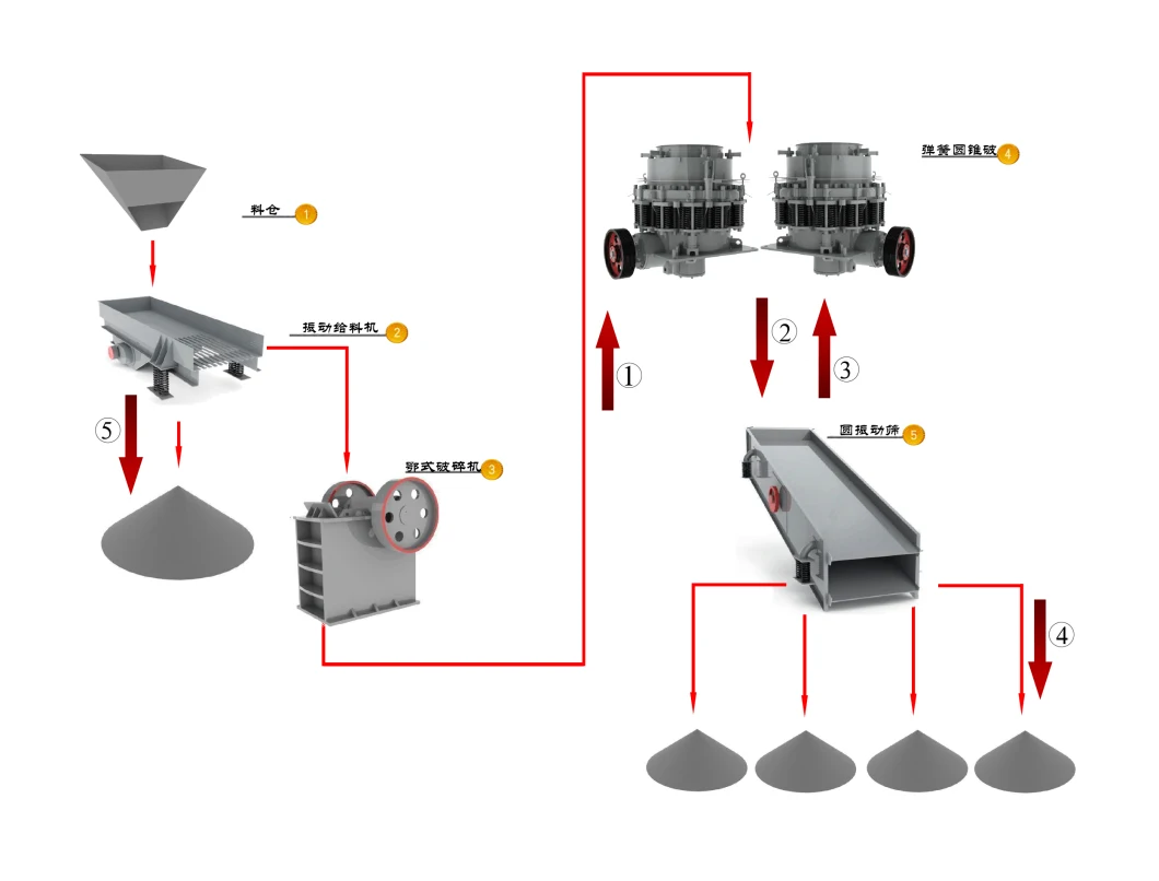 Aggregate Crushing Feeder Vibrating Feeder Motor Apron Feeder