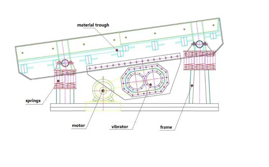 Energy-Saving Mechanical Electromagnetic Vibrating Feeder