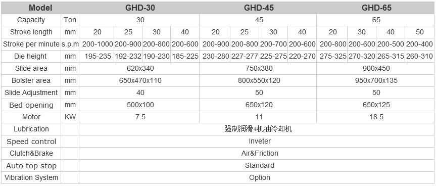 Straight Side High Speed Precision Punching Power Press 30-65 Ton