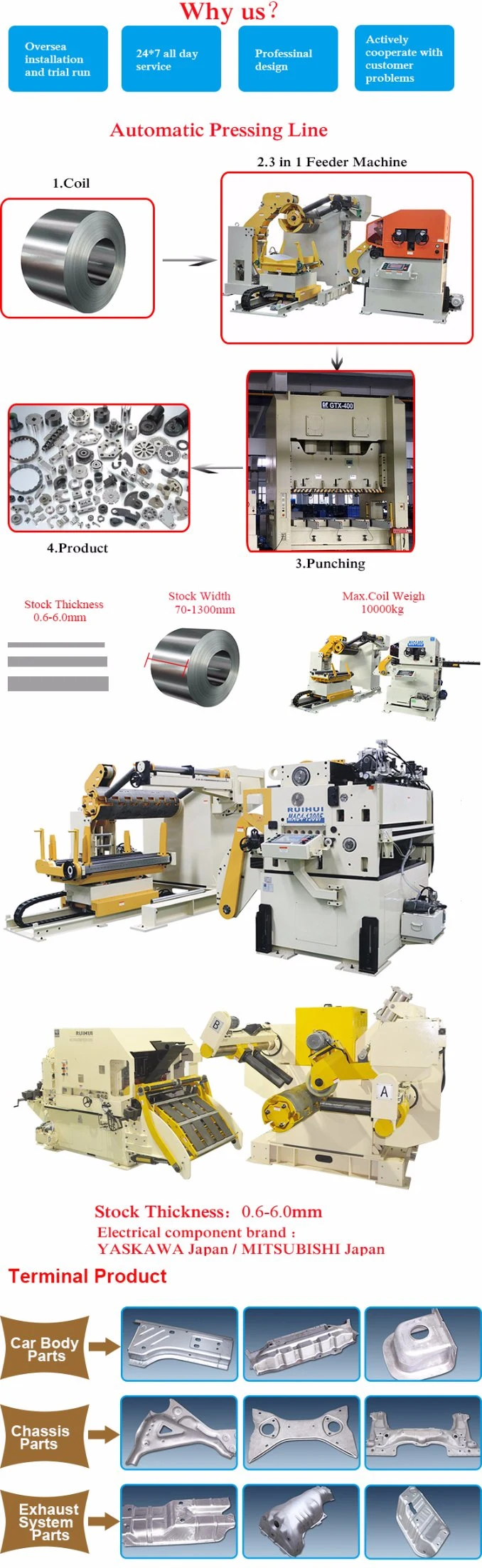 Automation Straightener with Nc Servo Feeder Machine (MAC4-1300F)