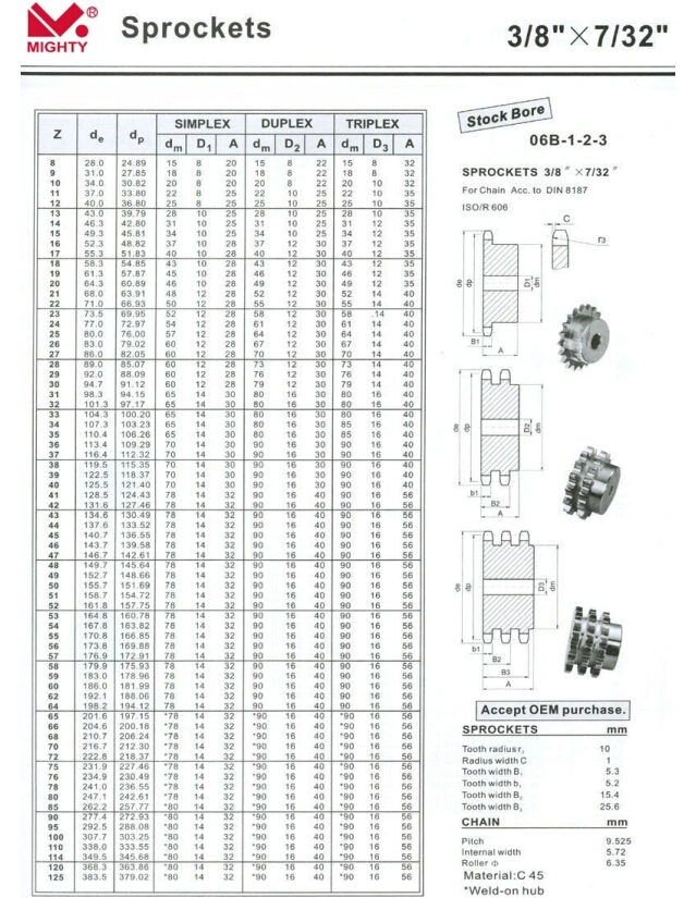 Industrial Sprocket Europe Standard High Quality Sprocket 06b