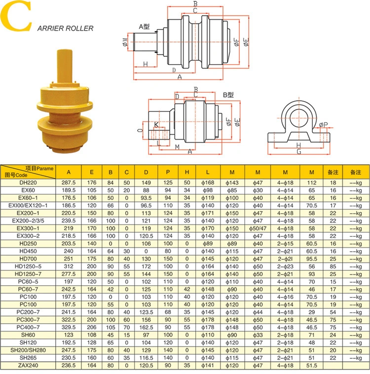 Shantui SD22 Track Roller Dozer Excavator Bottom SD32 Carrier Roller and Top Roller Assembly