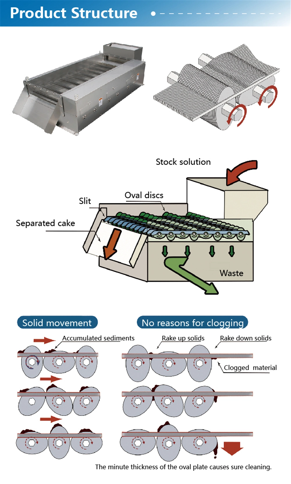 Automatic Filter Press Machine Sludge Filter Press for Wastewater Treatment