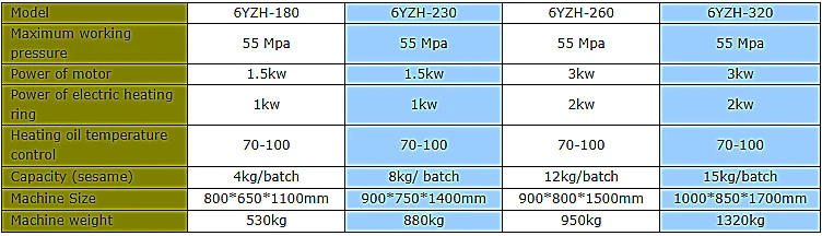 6yl-120 Oil Press Cold Oil Press Machine Coconut Oil Mill Home Olive Oil Press Machine