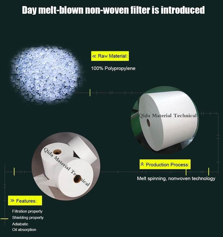 China Suppliers PP Melt Blown Nonwoven Fabric for Face Mask Production