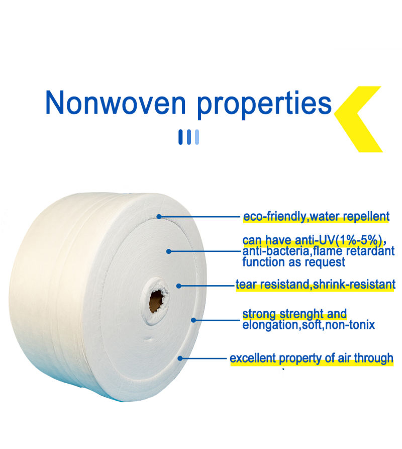 Wholesale SMS/SMMS Spunbond Meltblown Spunbond Nonwoven Fabric