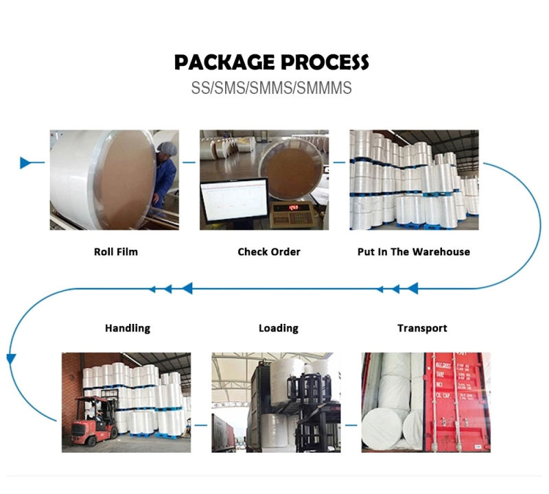 Nonwoven Fabric Nonwoven Fabric Meltblown Anti-Bacteria Polypropylene Spunbond Nonwoven Fabric Meltblown Fast Biodegradable Spunbond Nonwoven Fabric