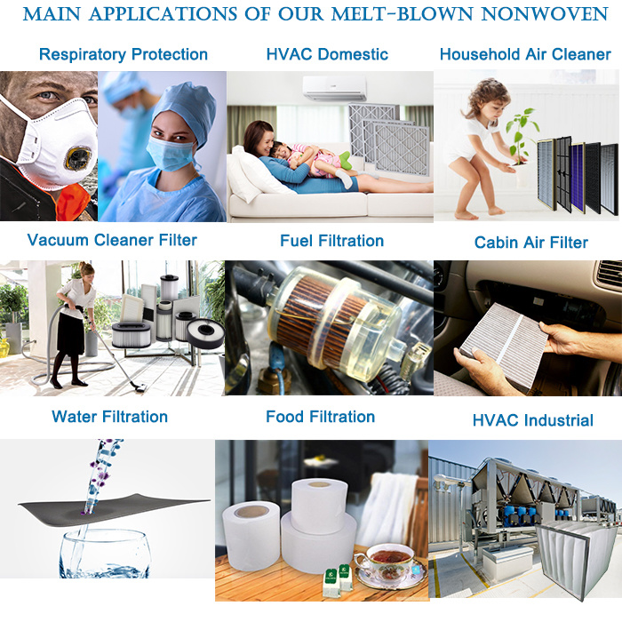 Cloth Roll Non Woven Polypropylene Non Woven Fabric Price
