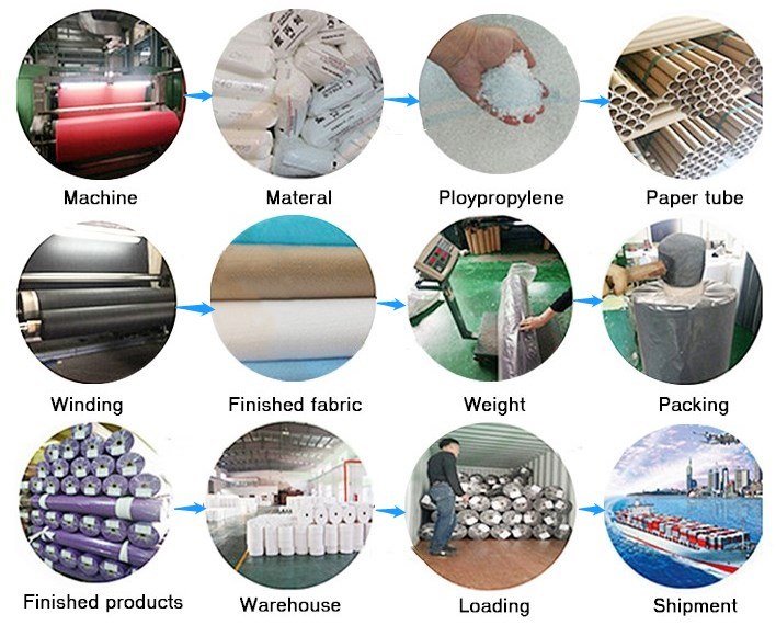 Mothproof Eco-Friendly Spunbond Nonwoven Fabric for Agriculture