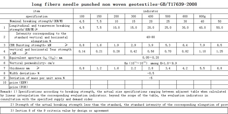 Non Woven Geotextile / Polypropylene Nonwoven Geo Textile