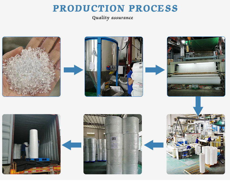 100% Polypropylene PP Spunbond Nonwoven Fabric Non Woven Factory
