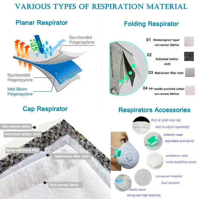 China Factory Melt Blown Fabric, SS PP Nonwoven Fabric for Face Mask Production