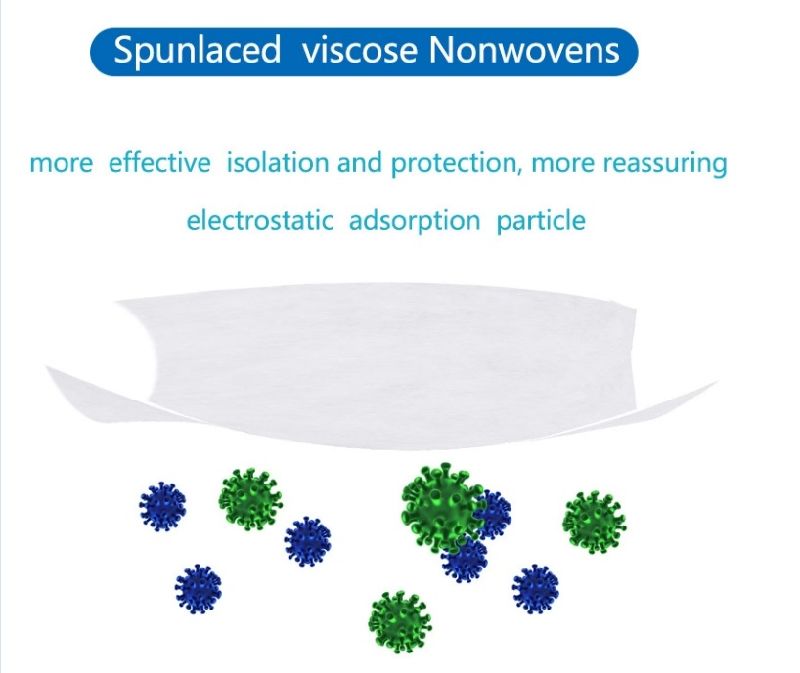 SMS Nonwoven Fabric for Face Mask Making, Medical Use Non Woven Fabric Raw Material for Face Mask