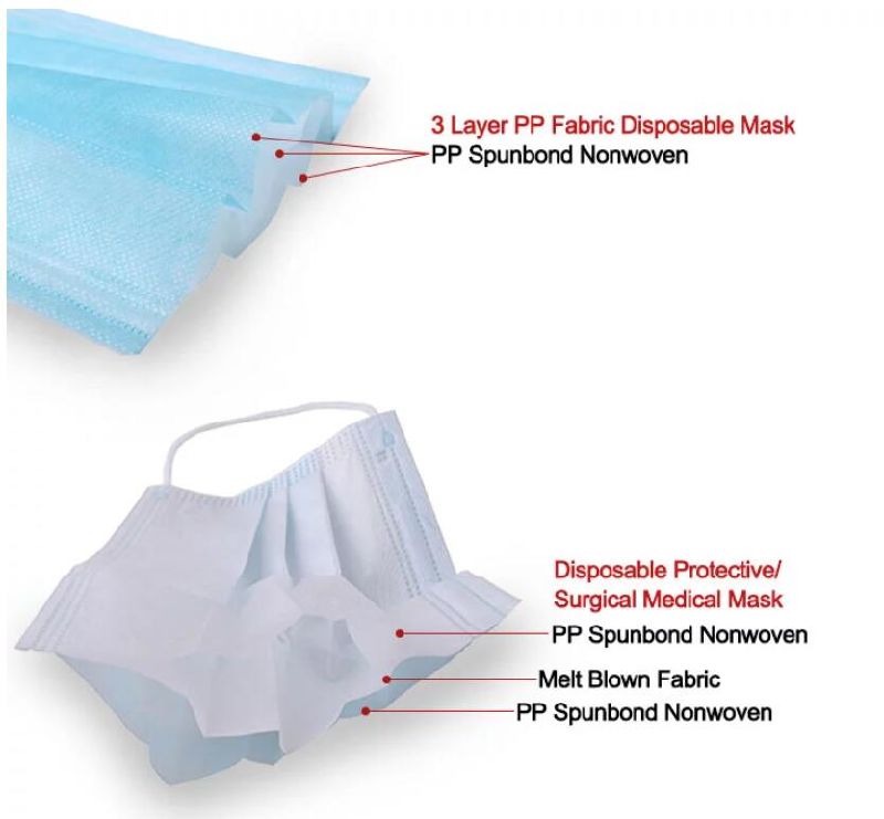 Professional PP Spunbond Nonwoven Fabric for Disposable Face Mask