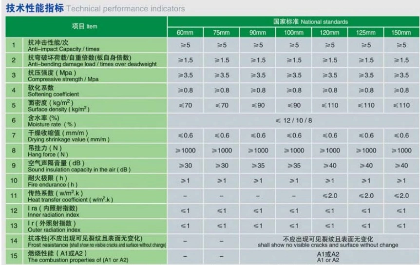 Foam Cement Interior/Exterior Calcium Silicate Wall Paneling EPS Sandwich Panel