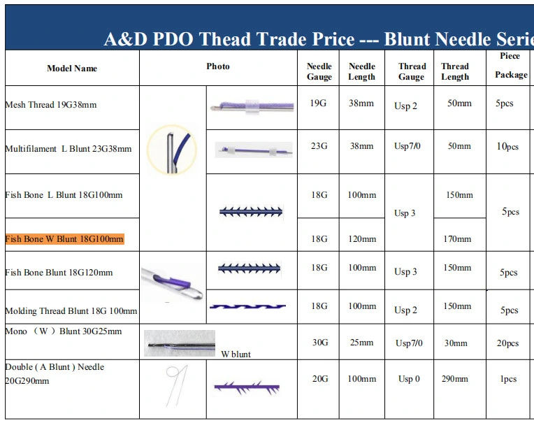 New Molding Cog Lifting Threads Pdo Wires