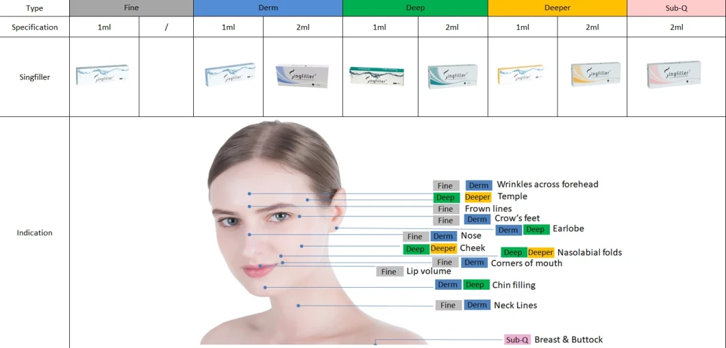 Singfiller Cross-Linked Injectable Hyaluronic Acid Skin Care Dermal Filler for Face Sharpe