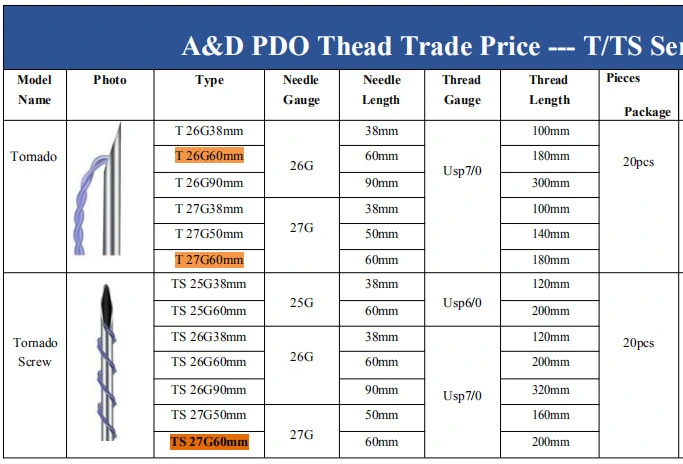 New Molding Cog Lifting Threads Pdo Wires